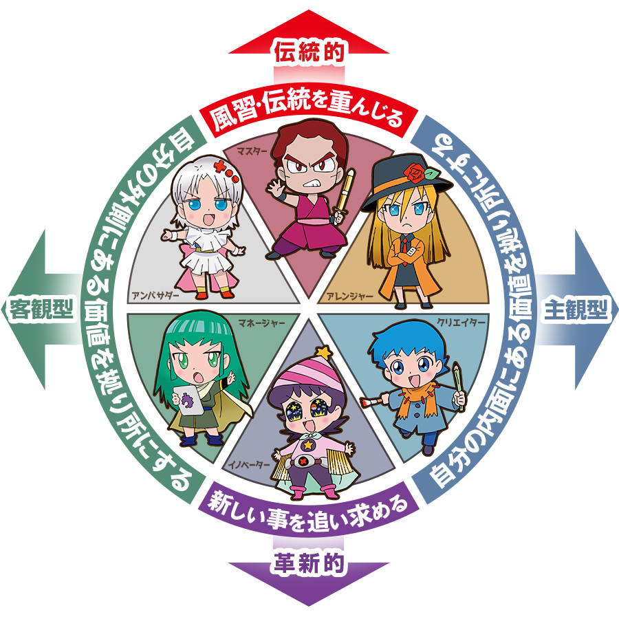 クセ立てリング